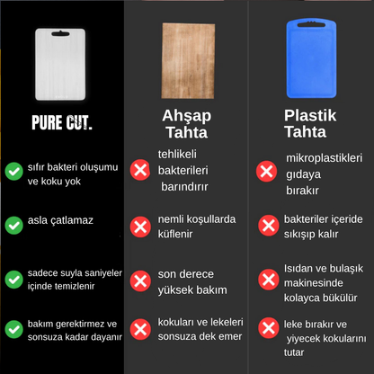 TitanPro® Kesme Tahtası